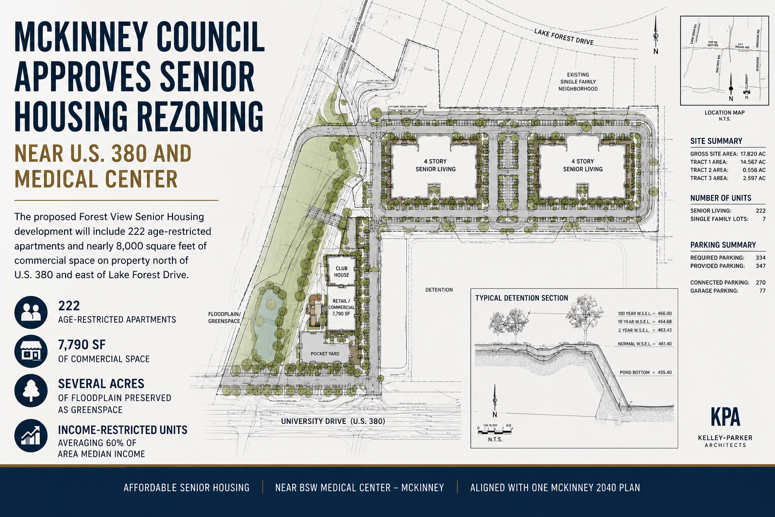 McKinney Council Approves Senior Housing Rezoning Near U.S. 380 After ...